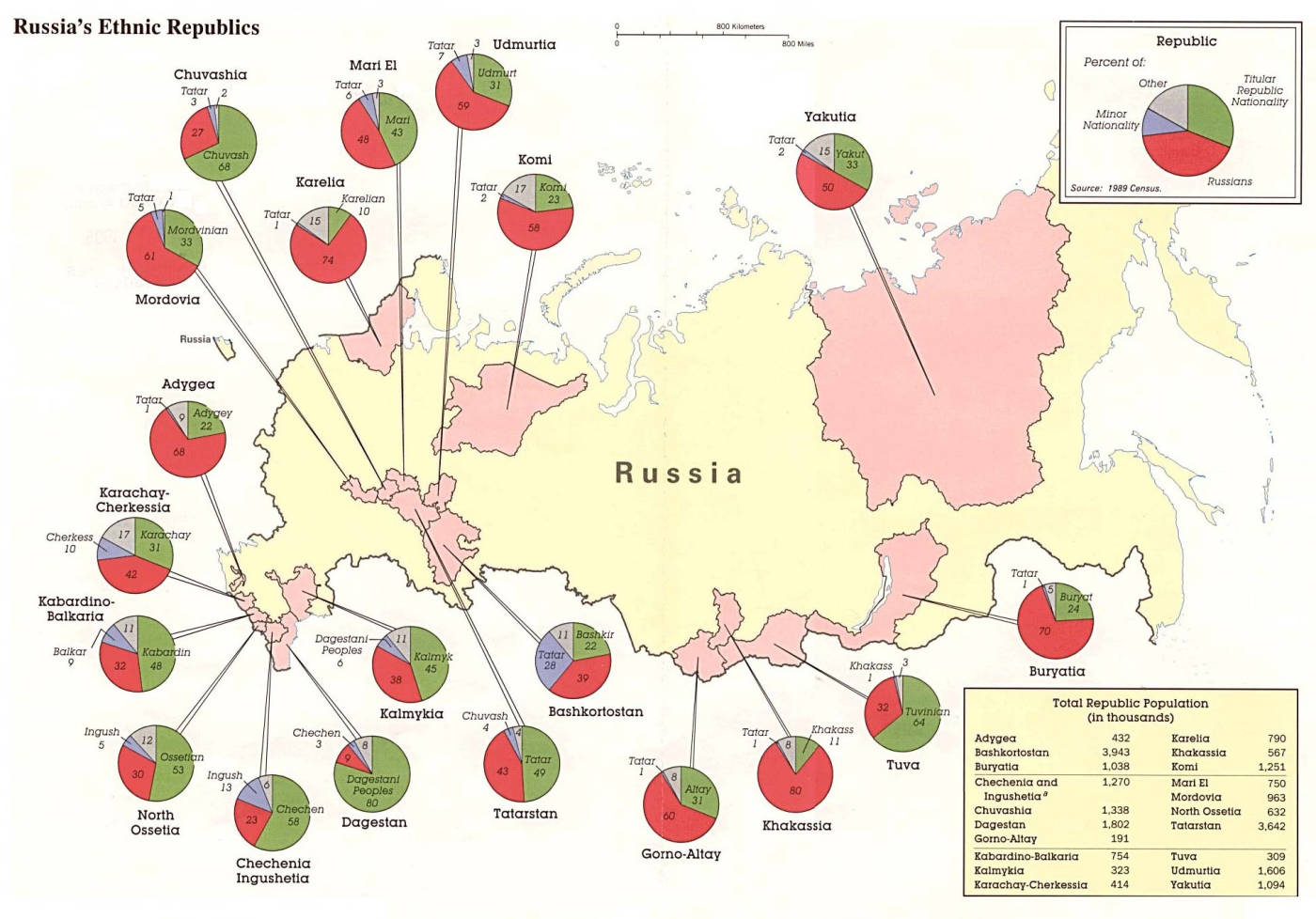 Ethnic republics in Russia
